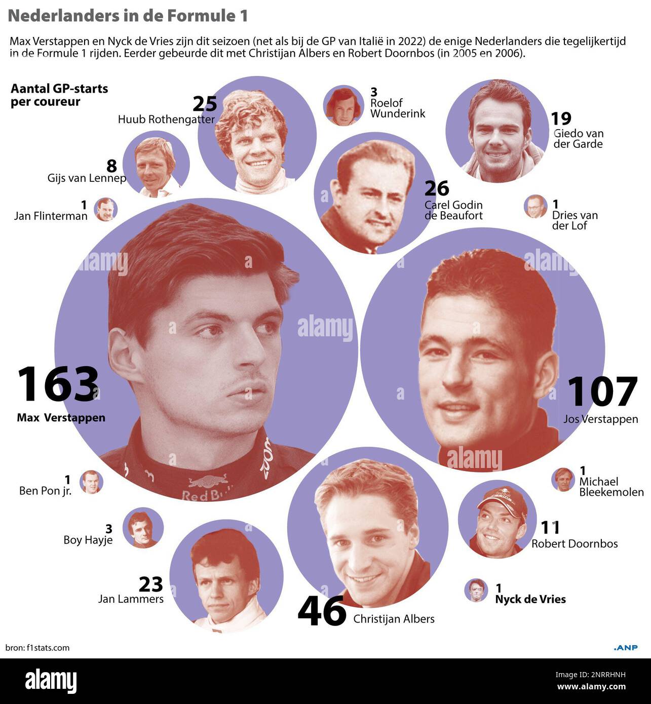 Foto de Max Verstappen